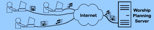 Collaborative service creation and sharing